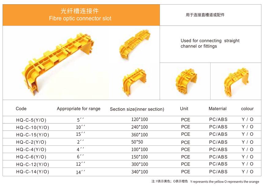 Fiber slot connector